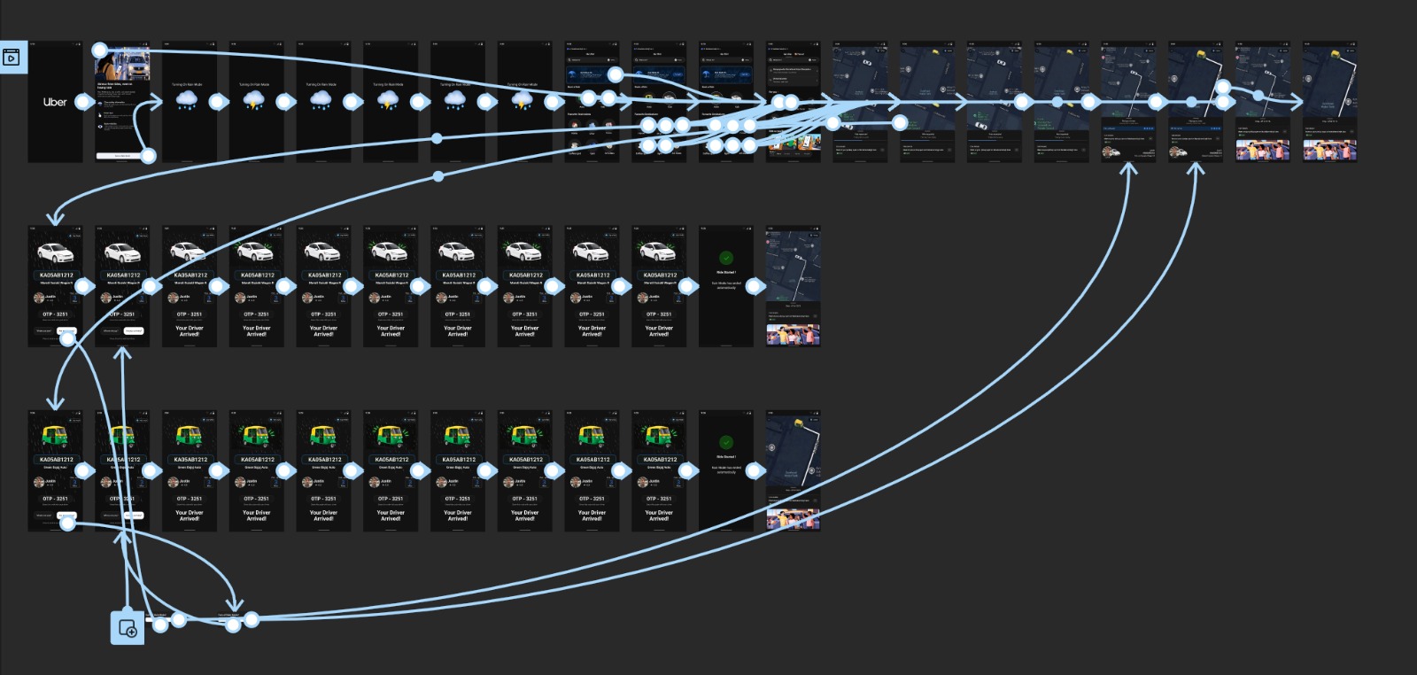 Figma prototype flow map connecting every Rain Mode screen across the cab and auto journeys